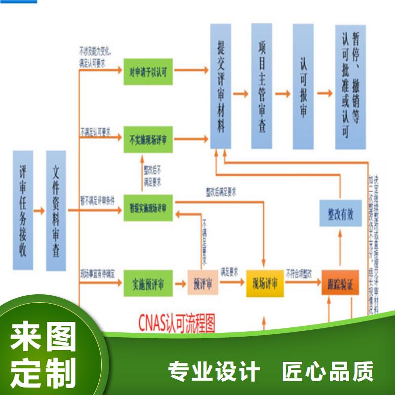 CMA资质认定,计量认证可定制厂家经验丰富