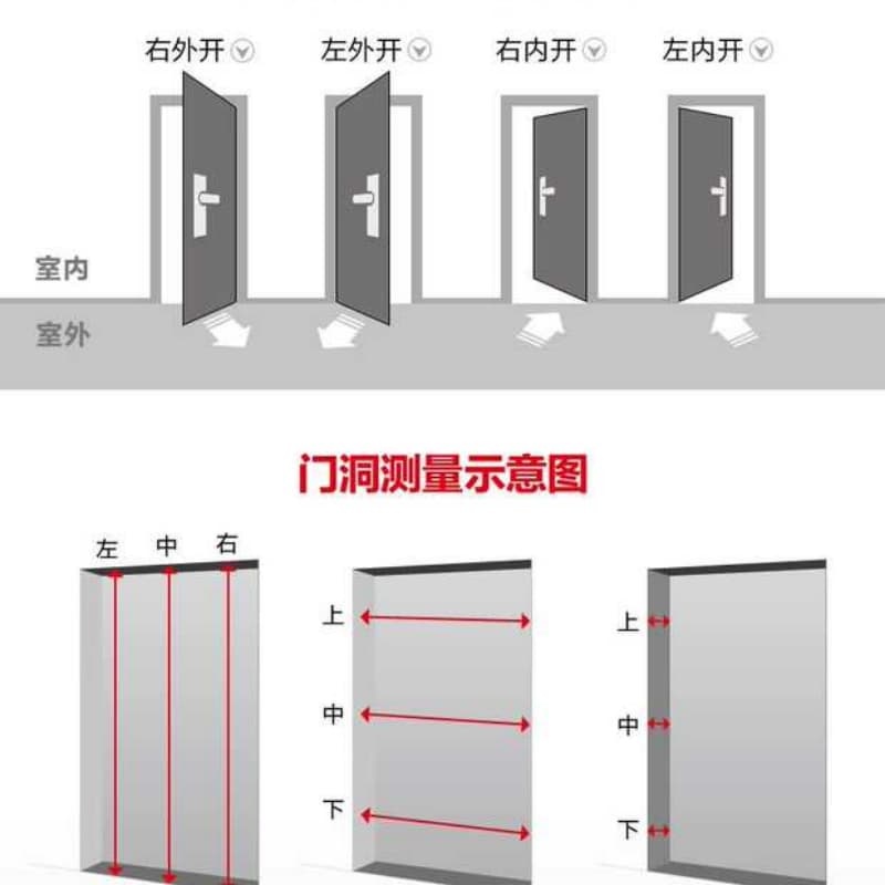 常年供应双人双控兵器室防护门-口碑好