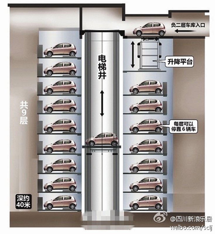 立体车库【货物升降机】大品牌值得信赖
