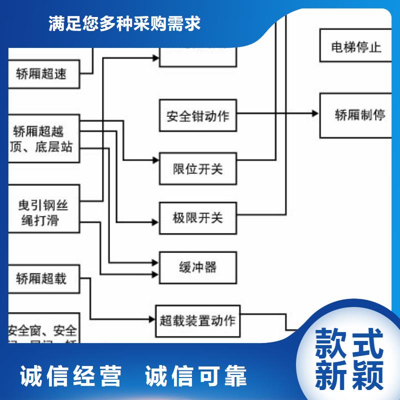 电梯别墅电梯工厂批发附近生产商