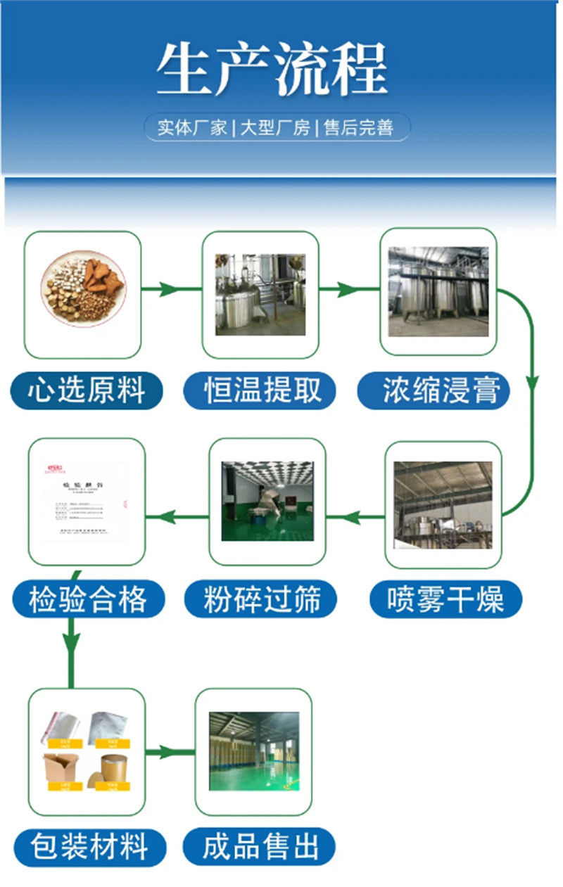 甘蓝粉实力工厂