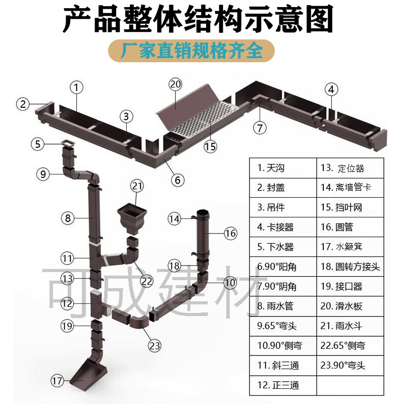 天沟【铝合金连廊】自有厂家