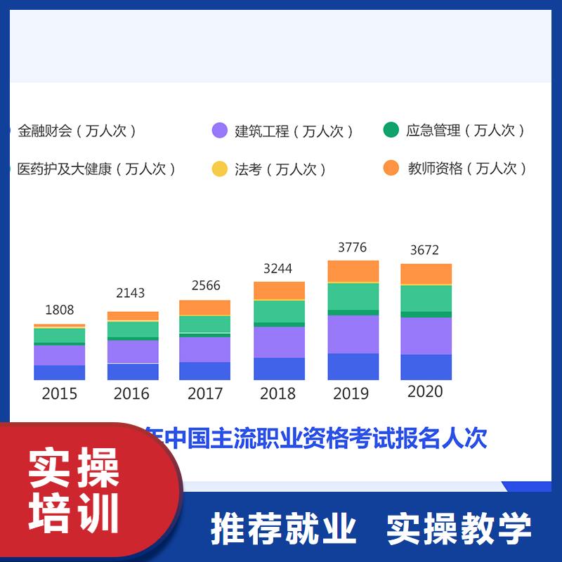 成人教育加盟中级职称老师专业理论+实操