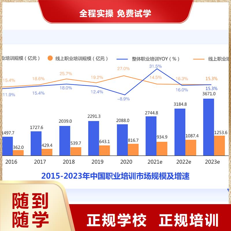 【成人教育加盟】教育培训加盟学真本领手把手教学