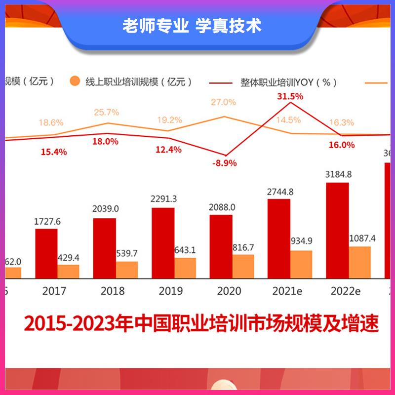 成人教育加盟-一级二级建造师培训老师专业随到随学