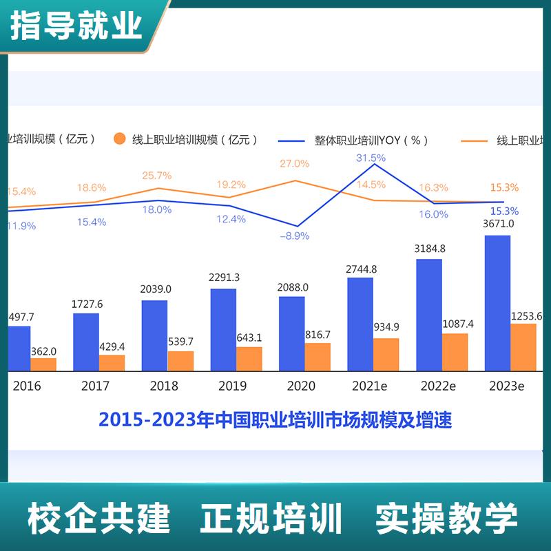 【经济师】二建报考条件正规学校实操培训