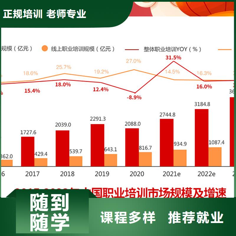 经济师,建筑技工随到随学正规学校