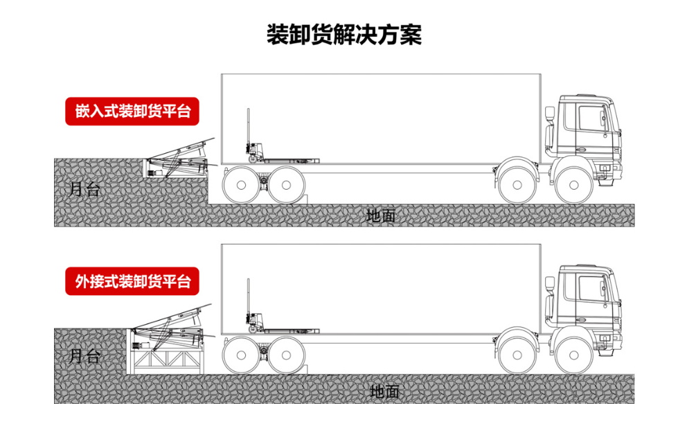 液压登车桥厂家自有生产工厂