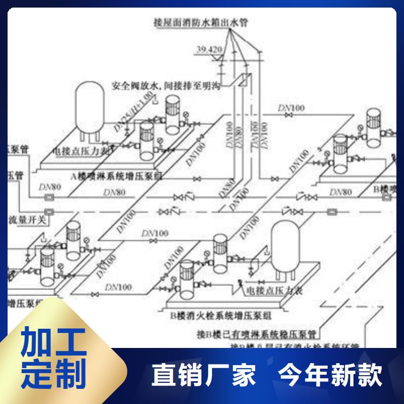 不锈钢保温水箱实体厂家N年大品牌